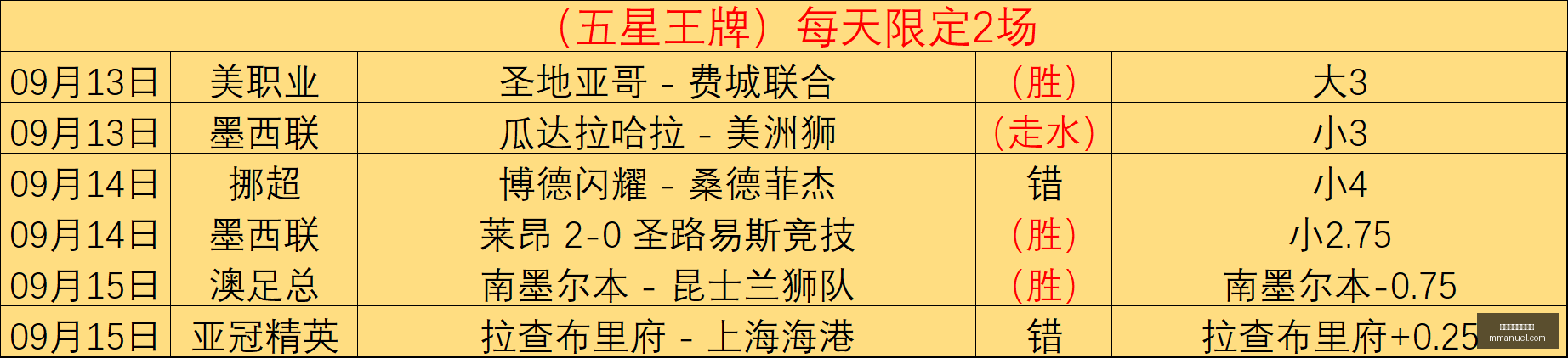 曼城新援,恩佐即将亮,离队风波幕,买球错误,投注避坑,买球心态管理,体育博彩误区
